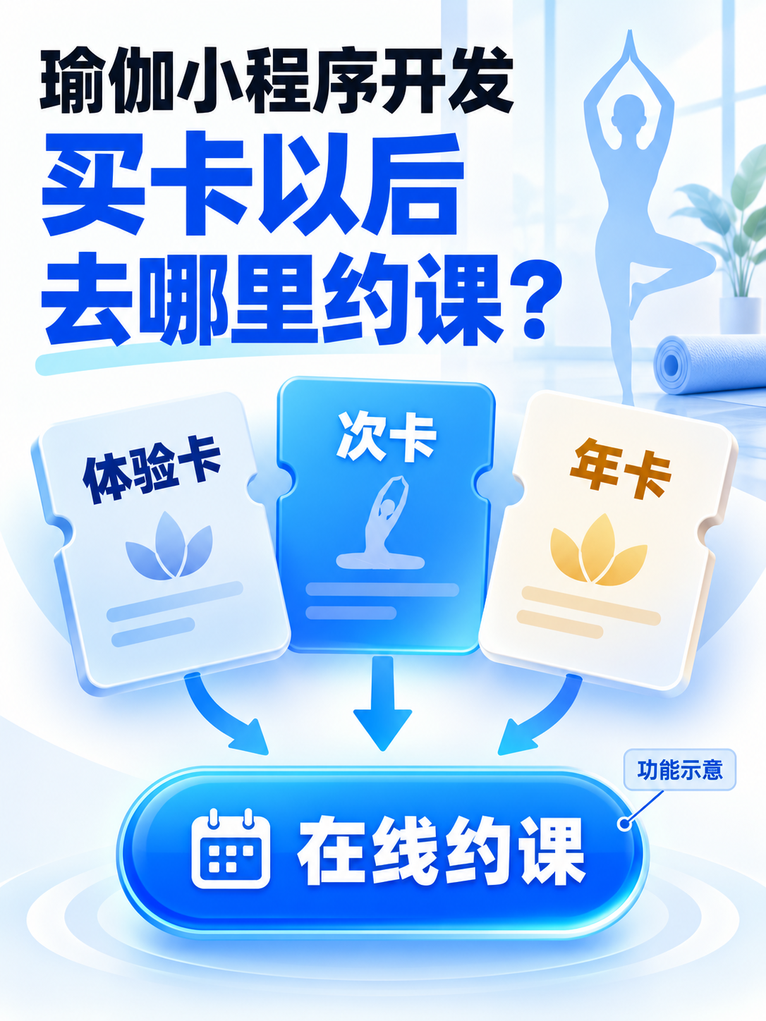 瑜伽小程序,买卡和约课别脱节