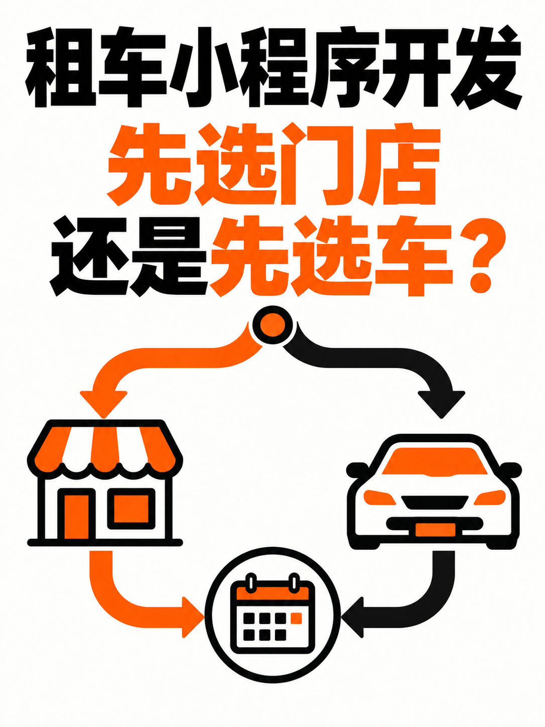 租车小程序，先选门店还是选车