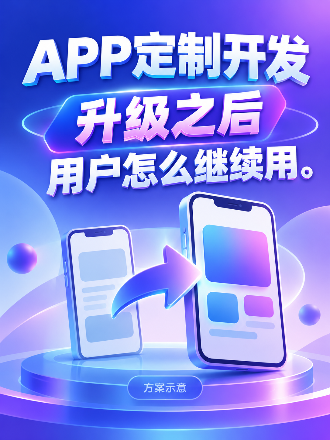 APP定制开发,升级后用户怎么用