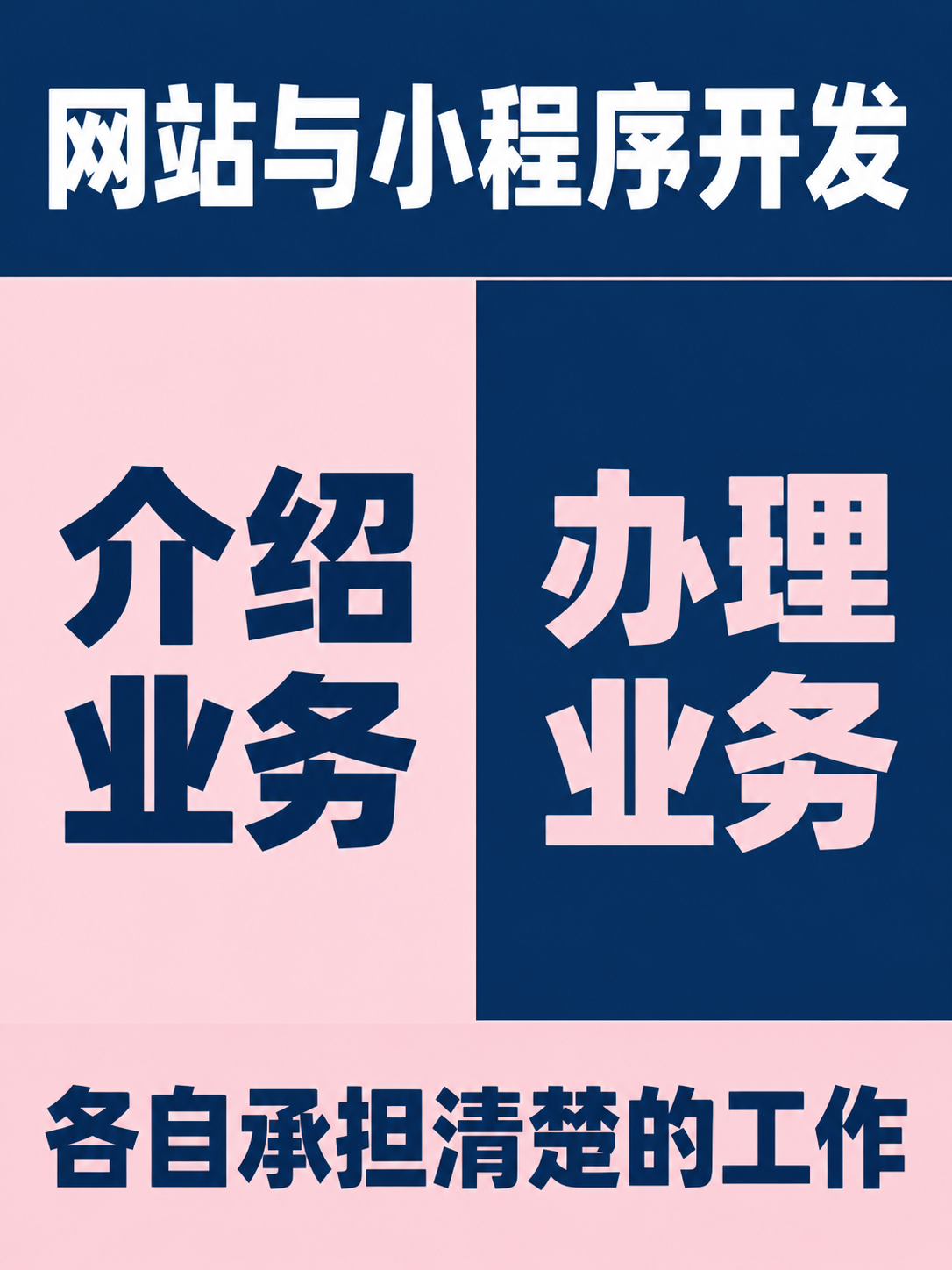 网站小程序开发,各自承担什么工作
