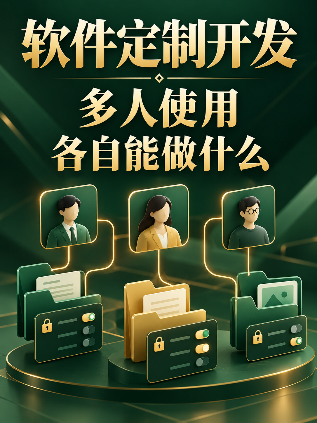 软件定制开发,多人使用权限怎么分
