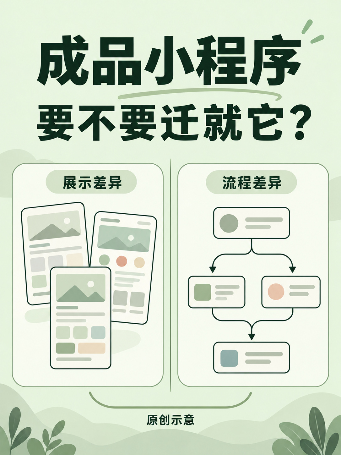 选小程序成品,要不要改自己的生意
