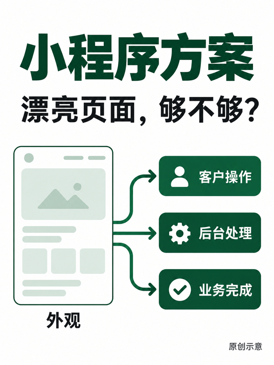 小程序开发只看截图,能看出什么