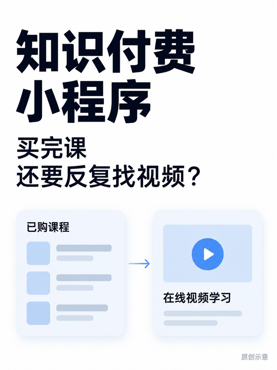 卖完课以后，知识付费小程序管什么