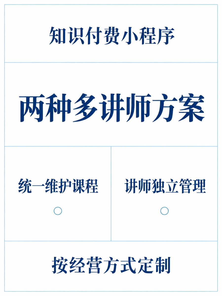 知识付费小程序,多位老师怎么安排