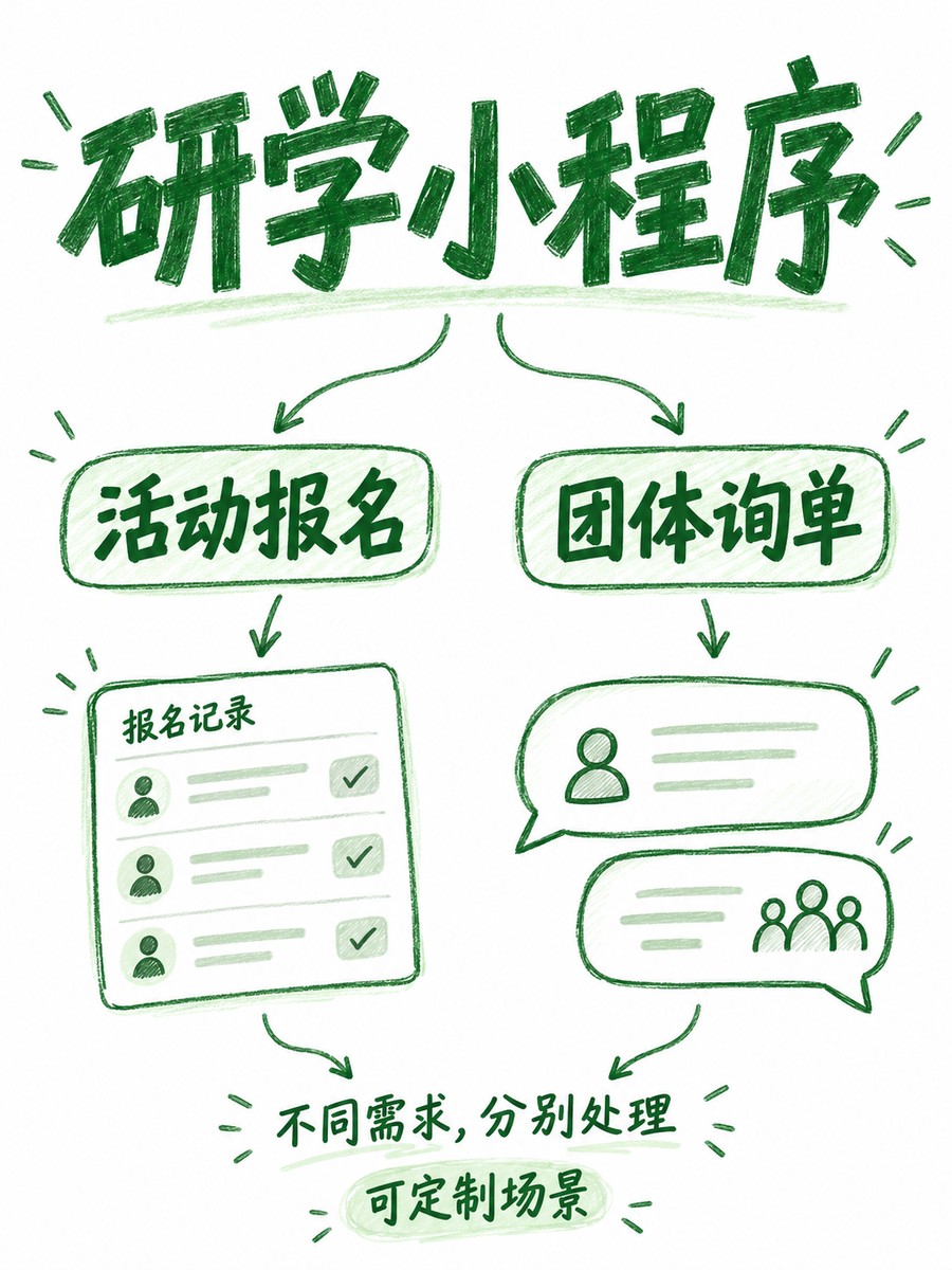 研学报名小程序,团体需求怎么接