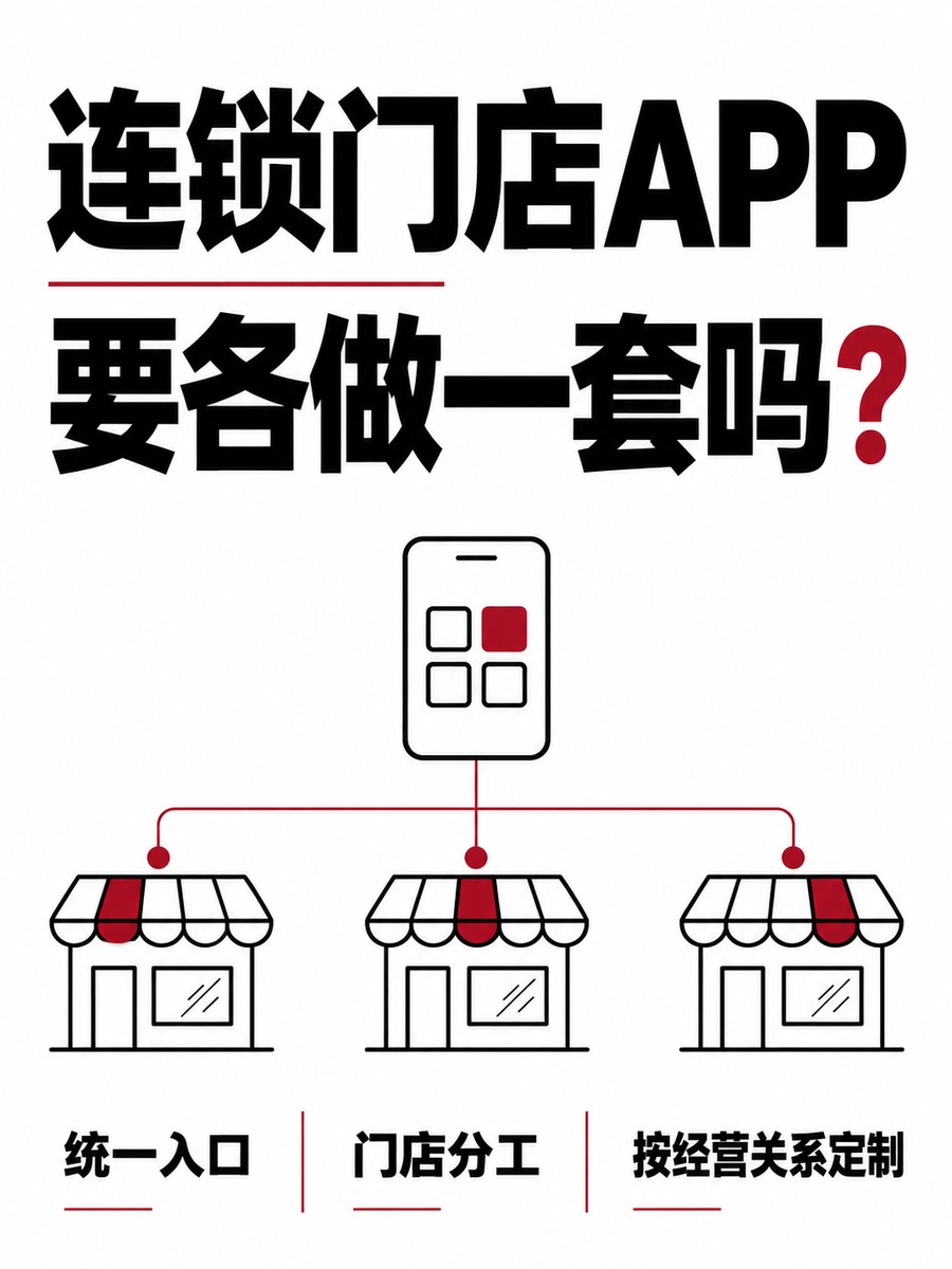 连锁门店APP，要各做一套吗